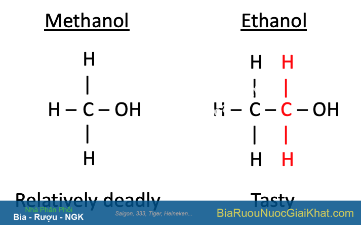 Công thức hóa học Methanol và Ethanol